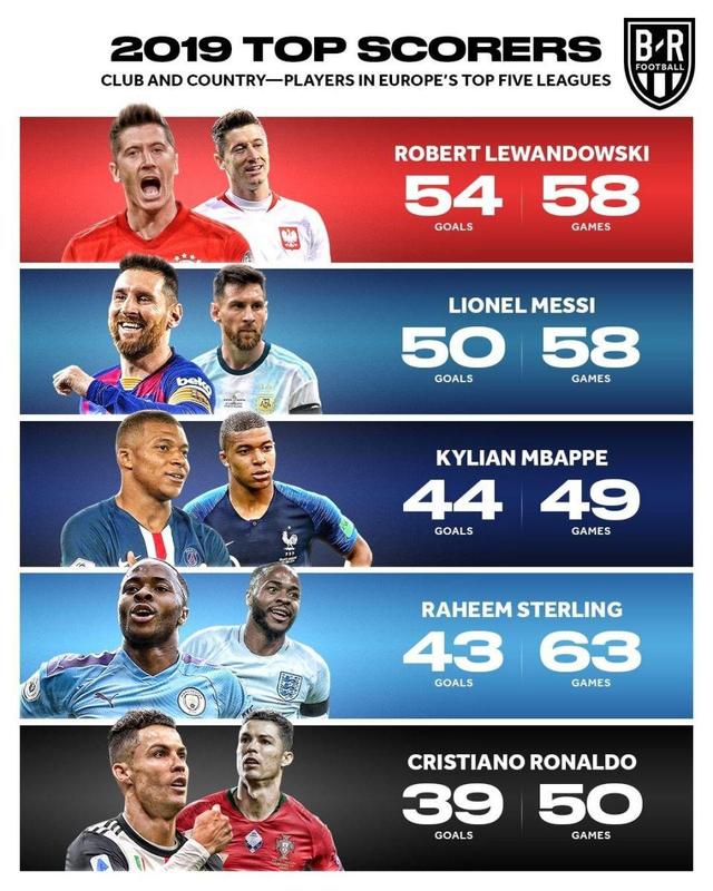 纪录的方式 纪录的方式